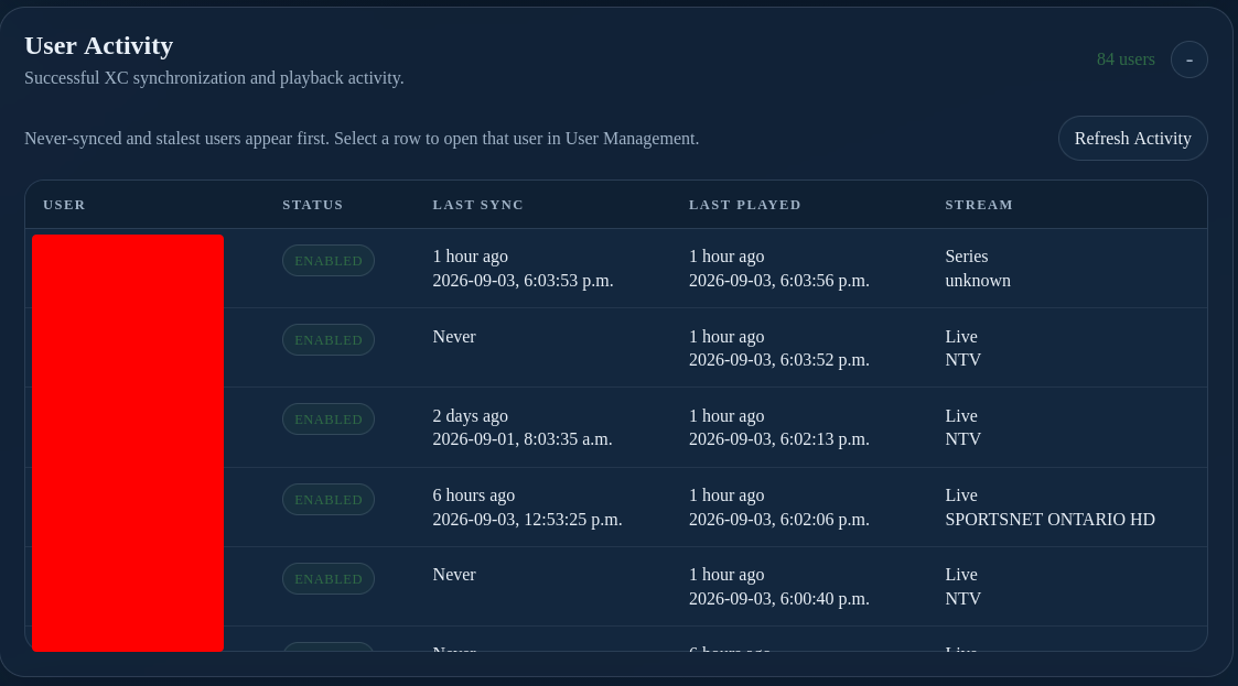 XC Server user activity